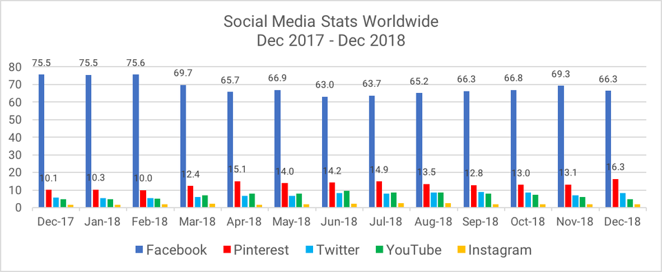 facebook users