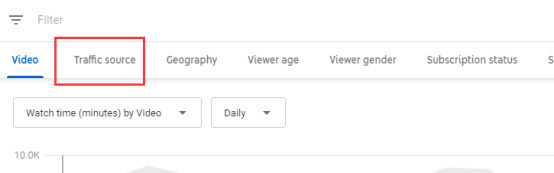 youtube traffic source