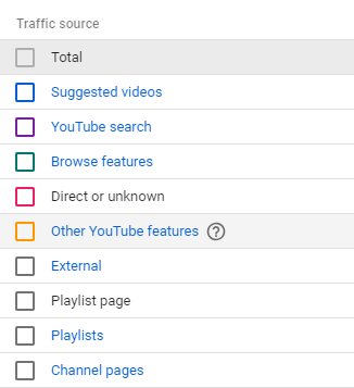 youtube traffic source