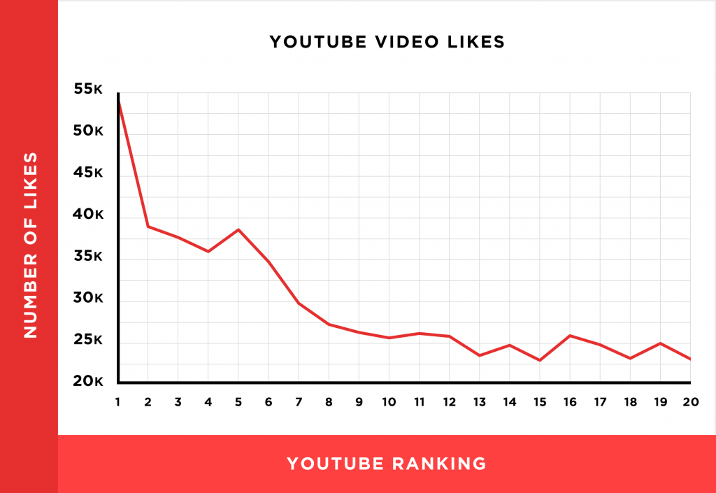 video likes