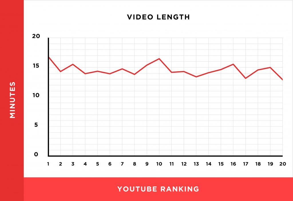 video length