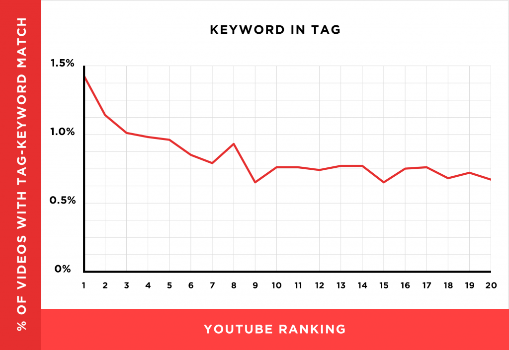 keywords in tag