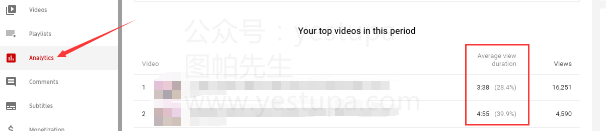 youtube analytics