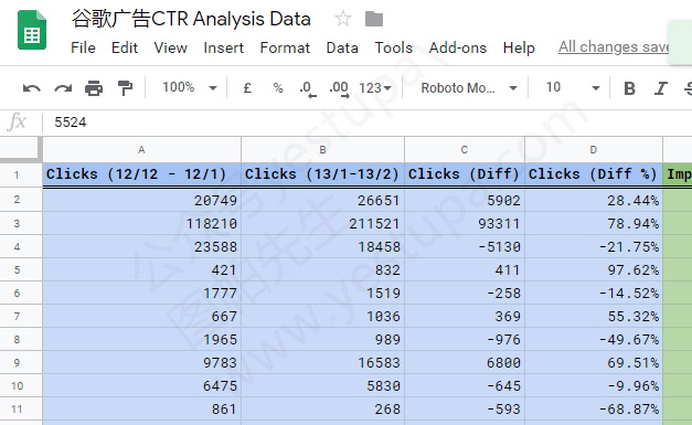 分析数据