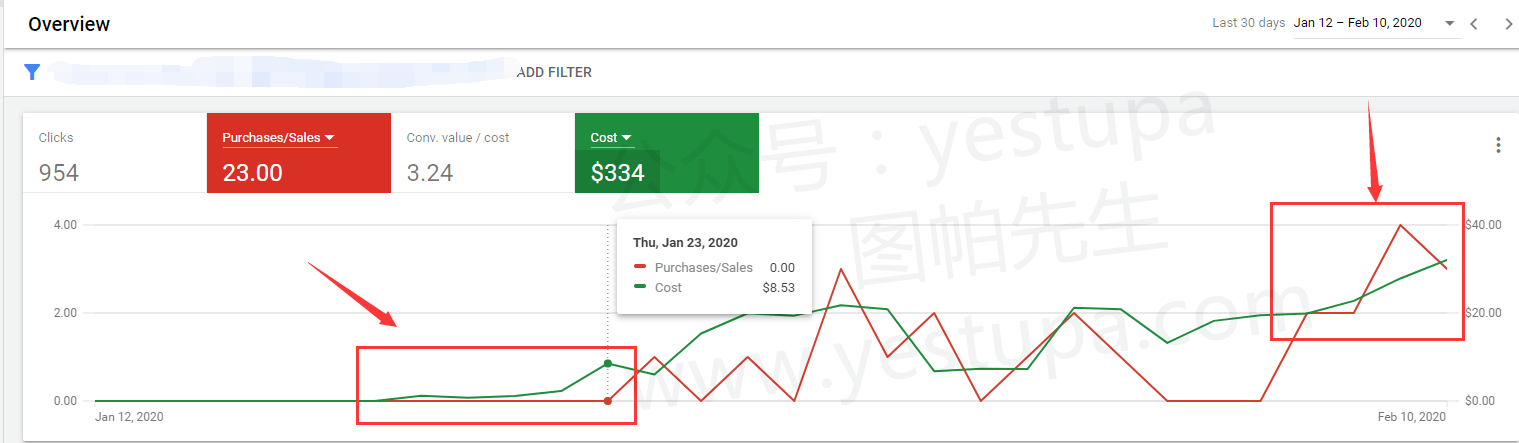 选择谷歌广告