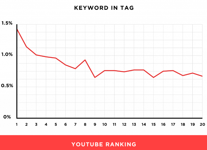 一文了解YouTube Tag标签 - 如何找热门油管标签