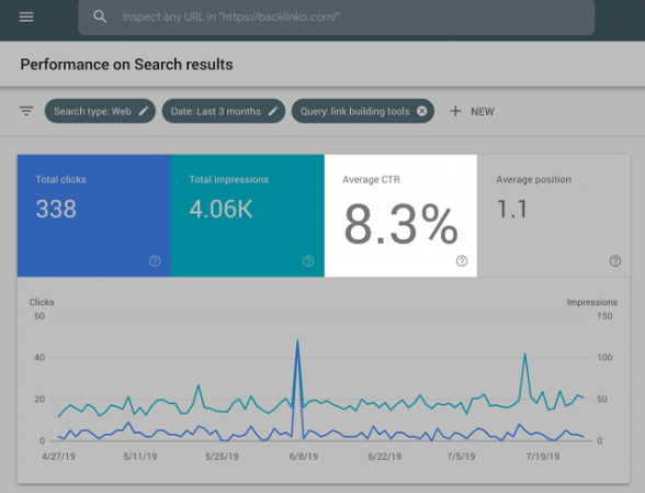 什么是SERPs（搜索结果页） - Brian Dean的SEO基础教程第六章