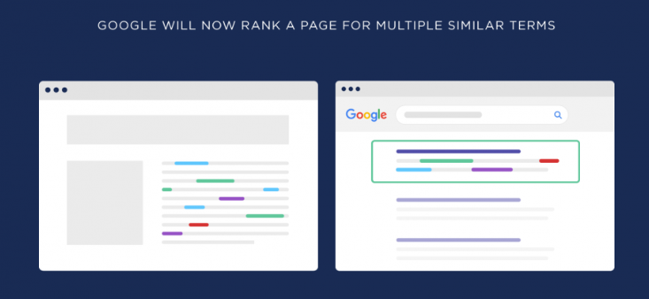 语义SEO优化技巧：Semantic SEO - Brian Dean的内容优化策略第四章