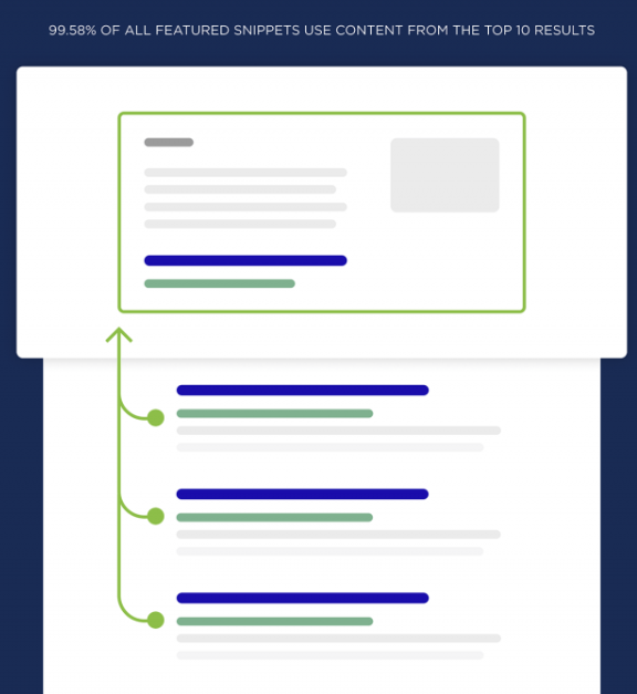 谷歌精选摘要Featured Snippets是什么 - Brian Dean的内容优化策略第七章