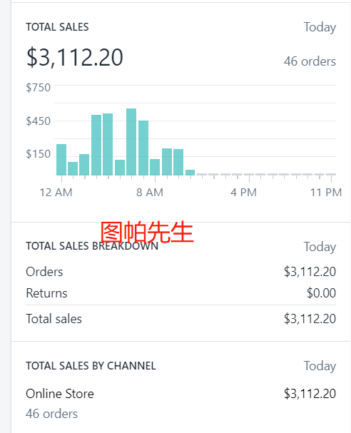 我从谷歌趋势找出疫情中16种火爆的商品 - 2020选品思路