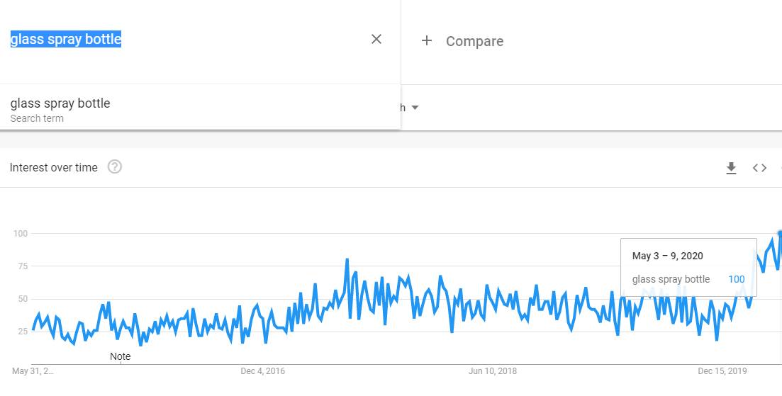 我从谷歌趋势找出疫情中16种火爆的商品 - 2020选品思路