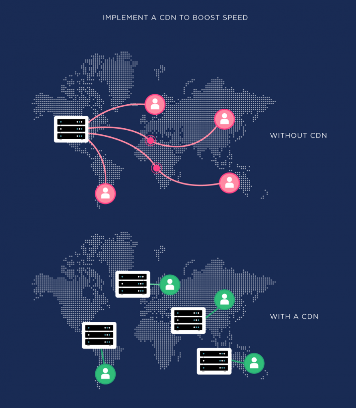 谷歌SEO页面速度的重要性 - Brian Dean的技术型SEO教程第四章