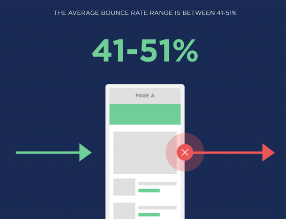 网站Bounce Rate跳出率和退出率的区别及优化技巧 - Brian Dean的用户体验优化第二章
