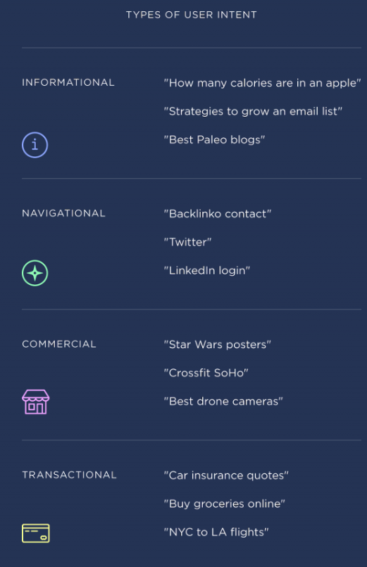 什么是搜索意图？了解关键词的搜索意图 - Brian Dean的用户体验优化第五章