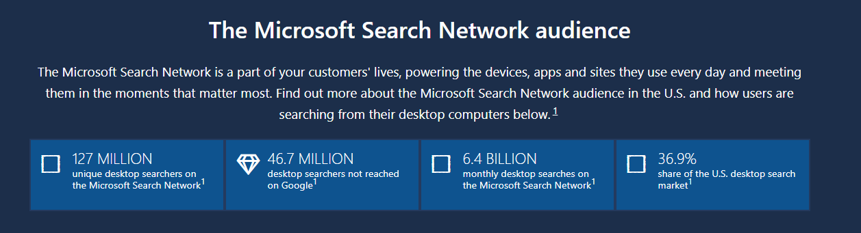 Bing Shopping必应购物广告设置指南：谷歌广告外值得一试的付费广告渠道