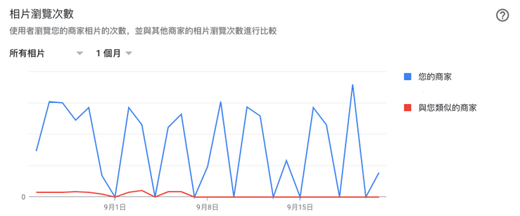 谷歌我的商家经营：Google My Business的五个要点