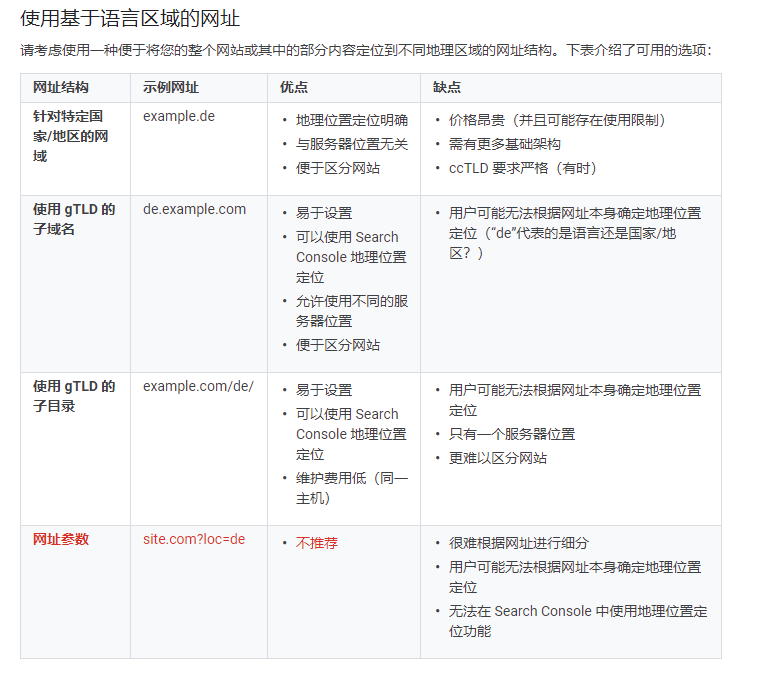 做国际多语言网站SEO需要注意什么？给你四点建议