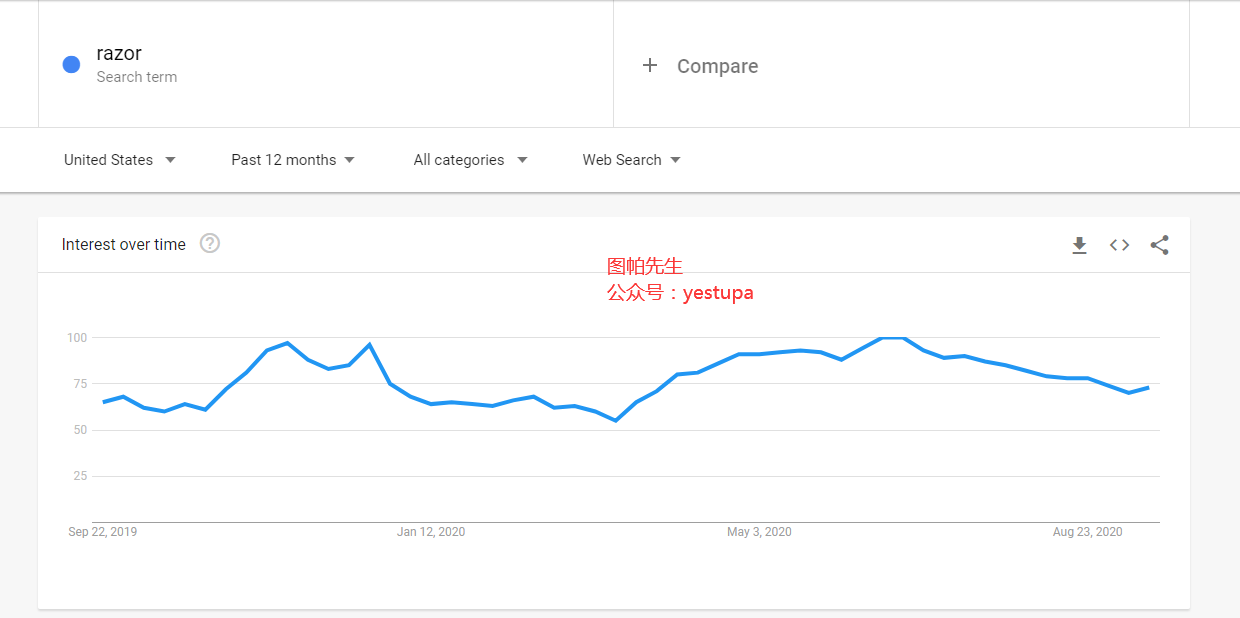 Google Ads谷歌搜索关键字广告万字介绍：谷歌广告如何投放及其步骤