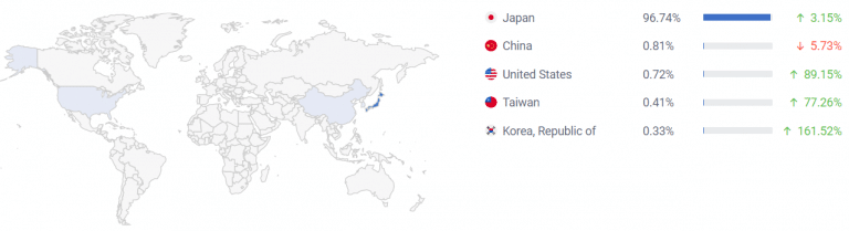 日本众筹平台Makuake是什么？国内怎么利用Makuake众筹测品？