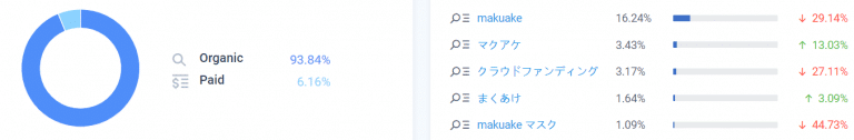 日本众筹平台Makuake是什么？国内怎么利用Makuake众筹测品？