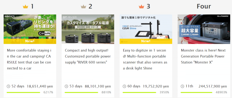 日本众筹平台Makuake是什么？国内怎么利用Makuake众筹测品？