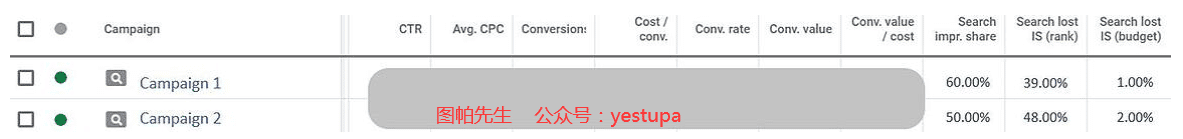 3个非常重要的谷歌广告指标 - 谷歌广告该监控什么数据？