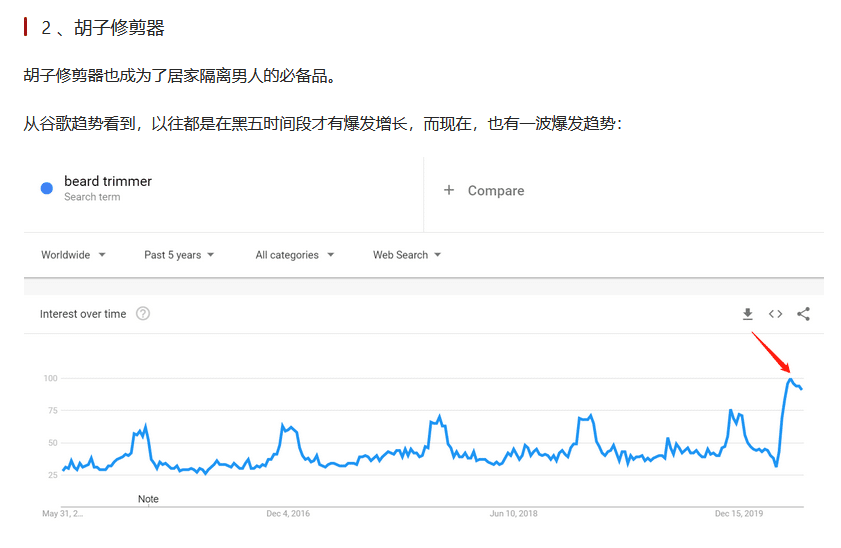 谷歌趋势最好的代替品：Explodingtopics