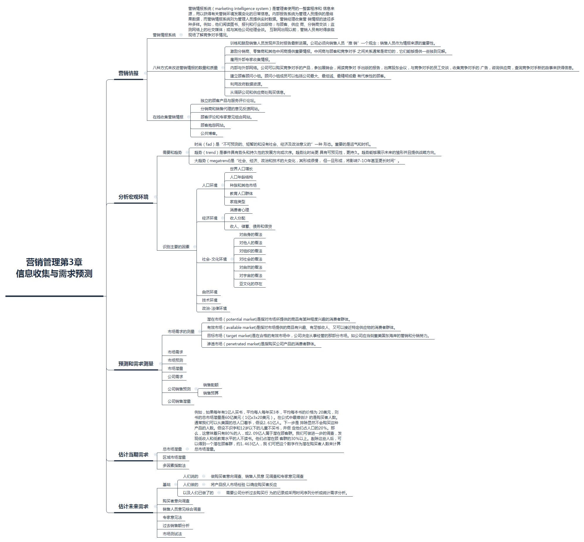 营销管理第3章