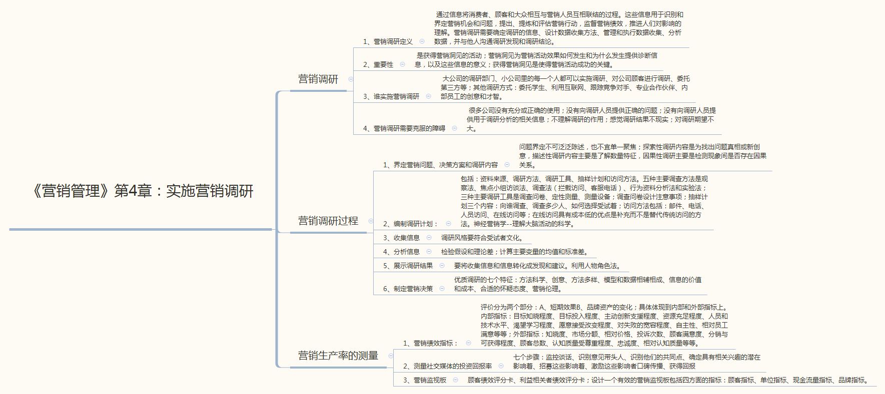 《营销管理》第4章