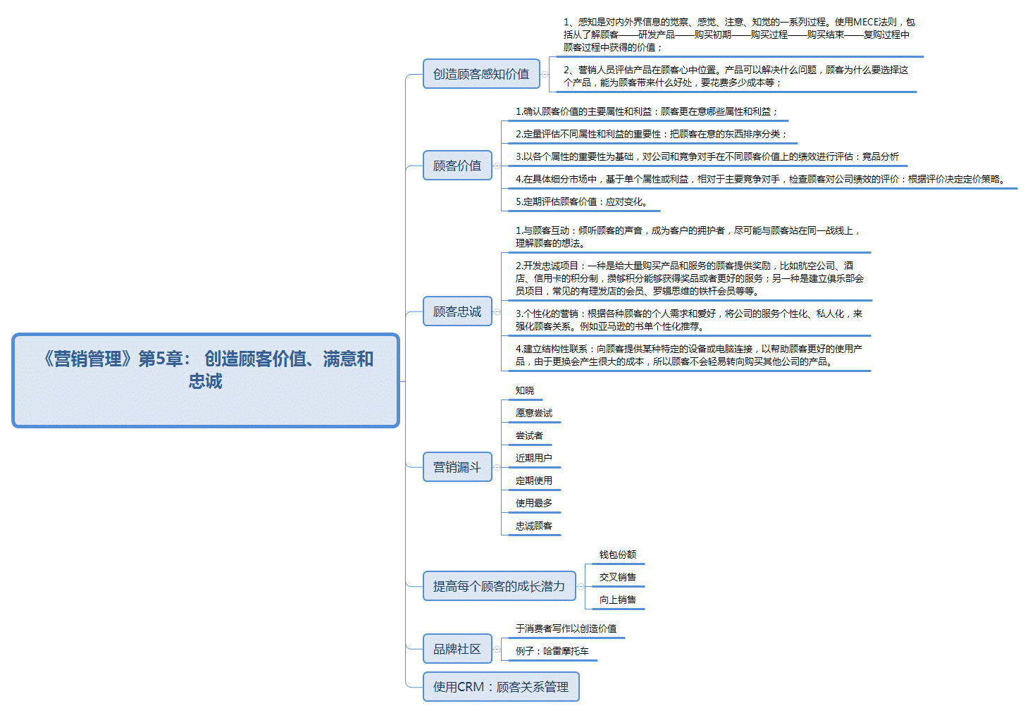 《营销管理》第5章： 创造顾客价值、满意和忠诚