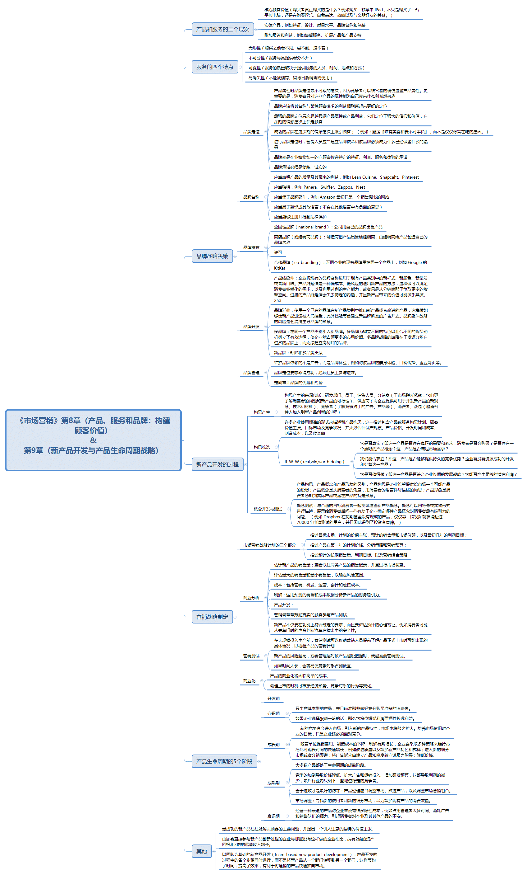 《市场营销》第8章（产品、服务和品牌：构建顾客价值） & 第9章（新产品开发与产品生命周期战略）