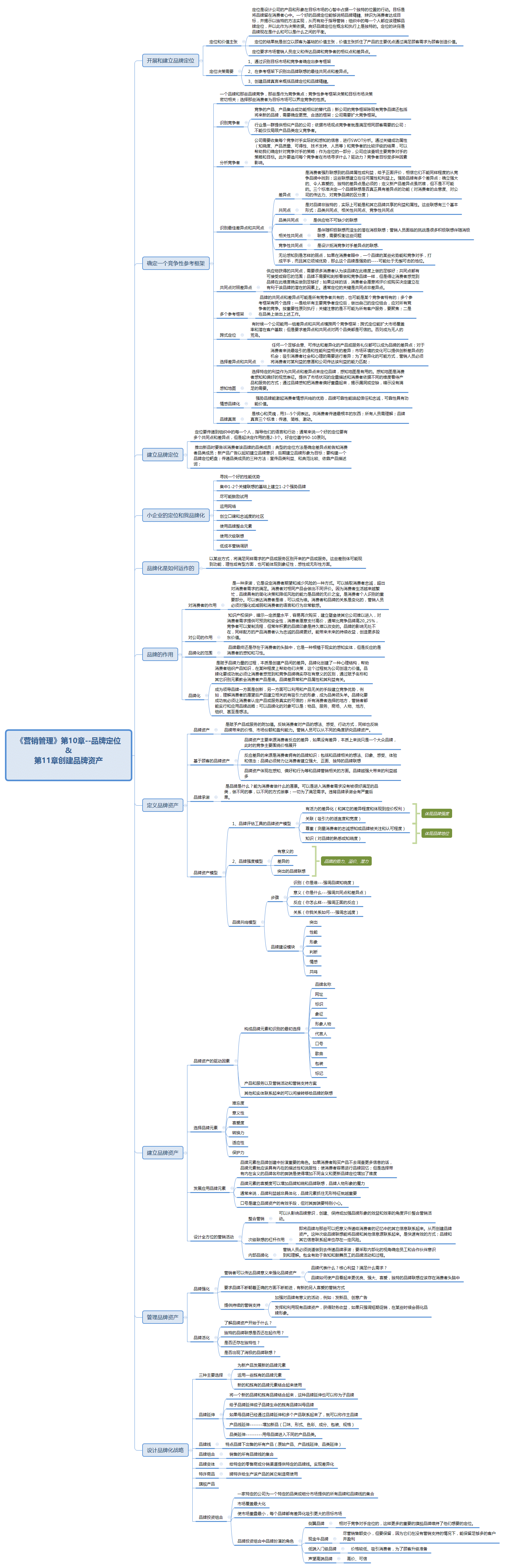 《营销管理》第10章--品牌定位 & 第11章创建品牌资产 - 读书笔记