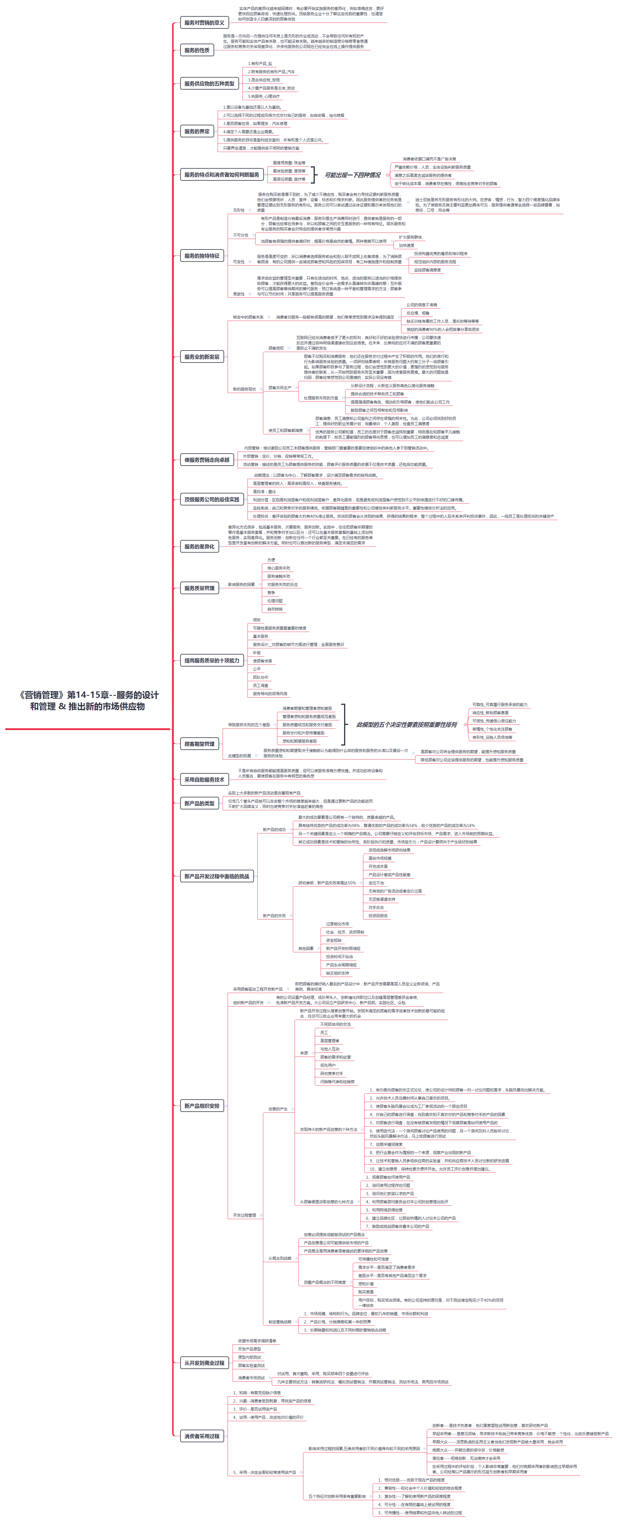 《营销管理》第14-15章-服务的设计和管理 & 推出新的市场供应物 - 读书笔记