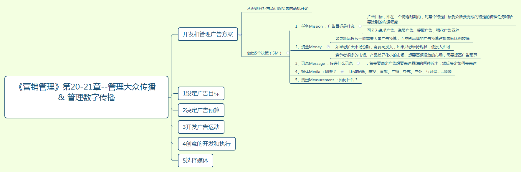 《营销管理》第20-21章-管理大众传播 & 管理数字传播 - 读书笔记