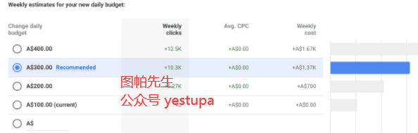 谷歌购物广告没有显示怎么办？我来给点建议