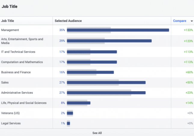 如何用Facebook  Insights受众洞察研究受众