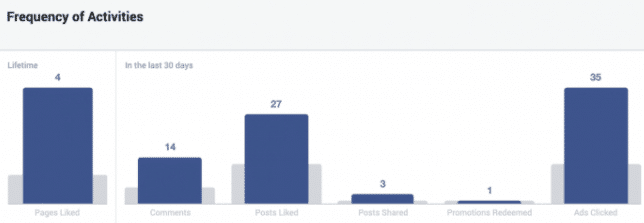 如何用Facebook  Insights受众洞察研究受众