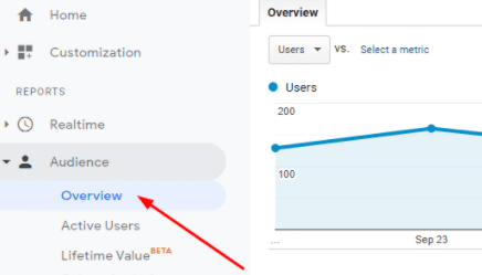 GA (Google Analytics)谷歌分析设置指南：最详细最基础教学