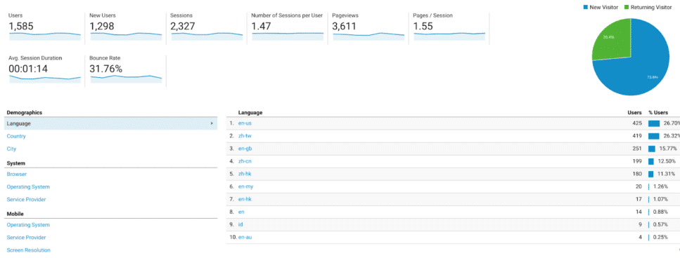 GA (Google Analytics)谷歌分析设置指南：最详细最基础教学