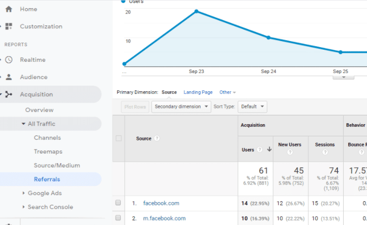 GA (Google Analytics)谷歌分析设置指南：最详细最基础教学