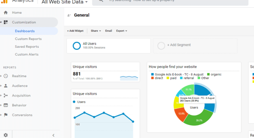 GA (Google Analytics)谷歌分析设置指南：最详细最基础教学