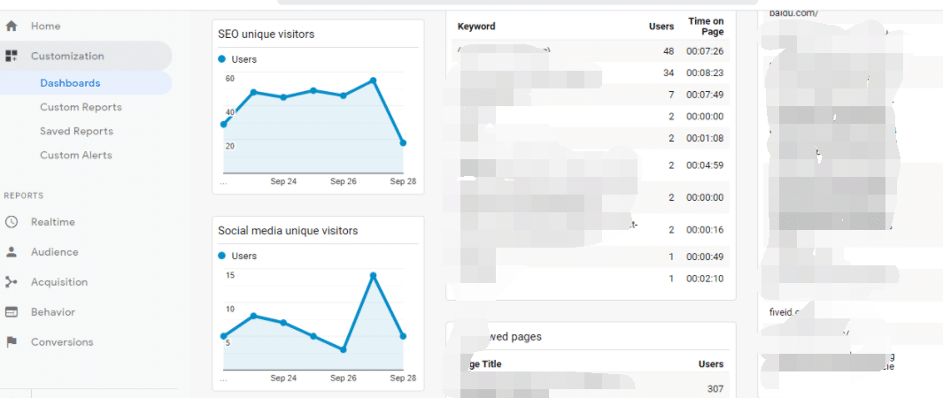 GA (Google Analytics)谷歌分析设置指南：最详细最基础教学