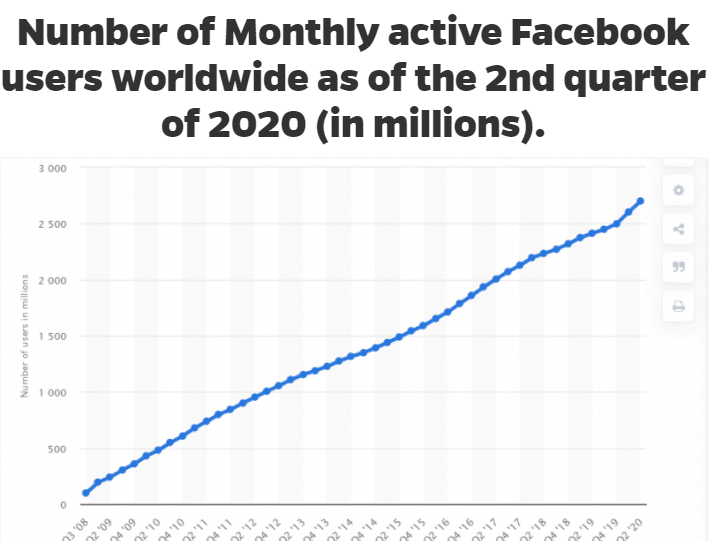 Facebook线索表单广告设置投放全指南