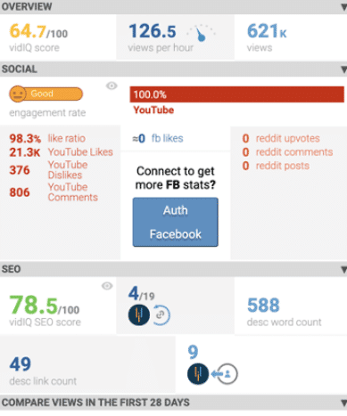 YouTube油管优化神器：Tubebuddy和VidIQ 功能及费用对比