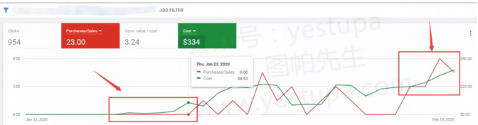 我是如何在疫情期间找准用户需求，半年打造月销千万的品牌独立站