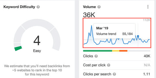  5步用Ahrefs找出最实用的 SEO 关键词