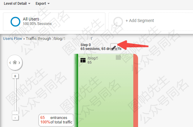 如何在谷歌分析看到博客文章流量来源