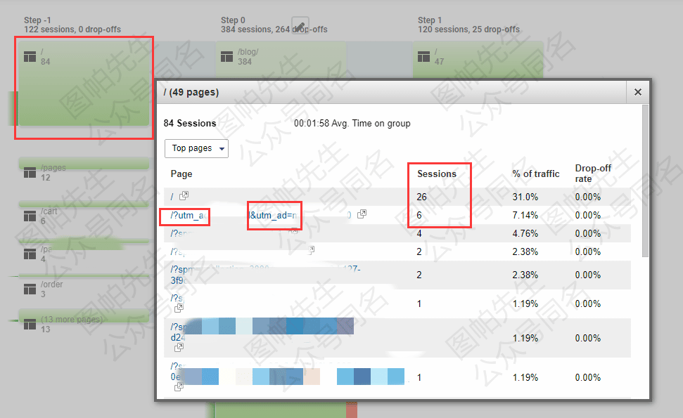 如何在谷歌分析看到博客文章流量来源