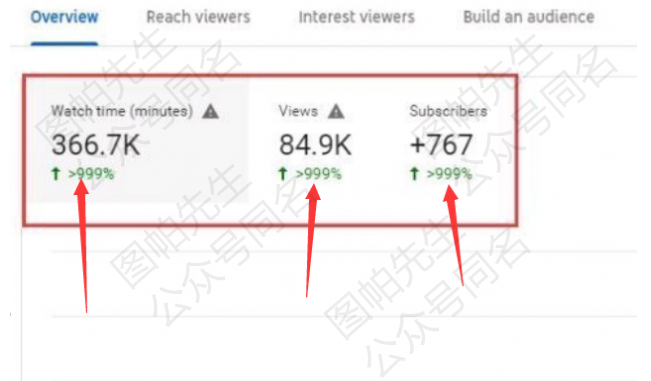2024年最有效YouTube优化攻略 - 3个月YouTube流量提高九倍