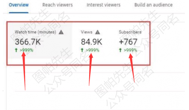 3个月YouTube视频流量提高900%-史上最有效YouTube视频SEO优化攻略